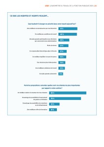 cfdt-Barometre-du-travail-2026-images-24(2)